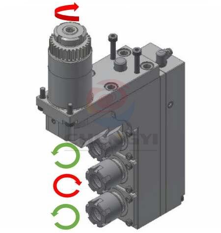 史達（STAR）正向動力座